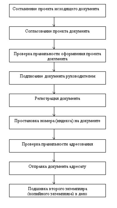ishod.gif (4301 bytes)