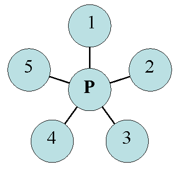 Радиальная диаграмма