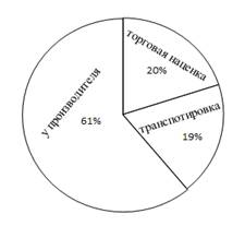 Description: C:\Users\ppw\Desktop\1.png