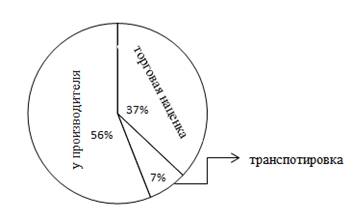 Description: C:\Users\ppw\Desktop\2.png