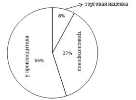 Description: C:\Users\ppw\Desktop\3.png