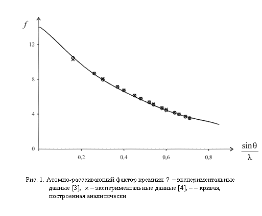 : 

 . 1. -  : 0   - [3], ´    [4],   ,  



