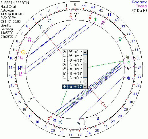Эльзбет Эбертин. 45-градусная круговая шкала. Указатель - на оси Уран/Аполлон