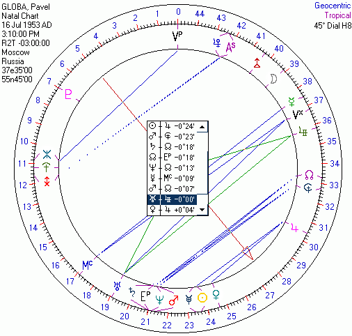 Павел Глоба. 45-градусная круговая шкала. Указатель - на оси Уран/Аполлон