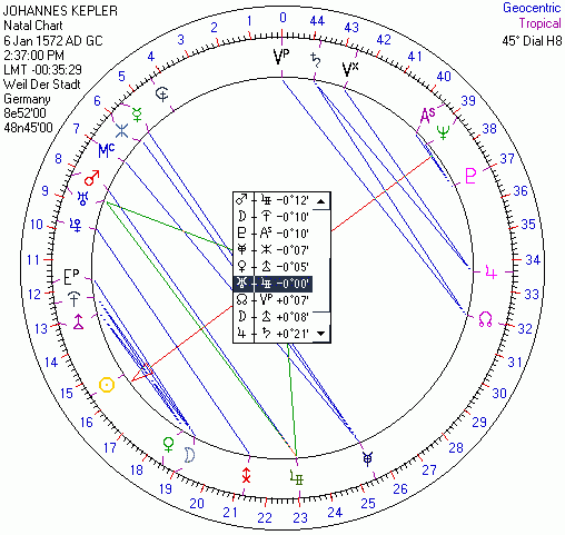 Иоганн Кеплер. 45-градусная круговая шкала. Указатель - на оси Уран/Аполлон