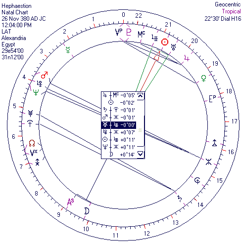 Гефестион Фиванский. 22.5-градусная круговая шкала. Указатель - на оси Уран/Аполлон