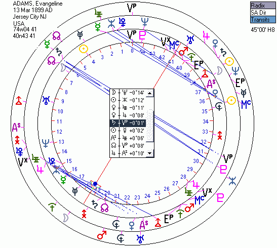 Эванджелина Адамс. 45-градусная круговая шкала. На внутреннем круге - радикс, на среднем - дирекции солнечной дуги на 13.03.1899, на внешнем - транзиты на ту же дату