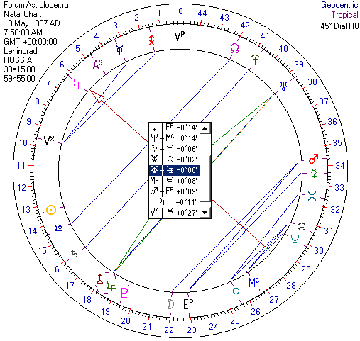Открытие форума Астролоджер. 45-градусная круговая шкала. Указатель - на оси Уран/Аполлон