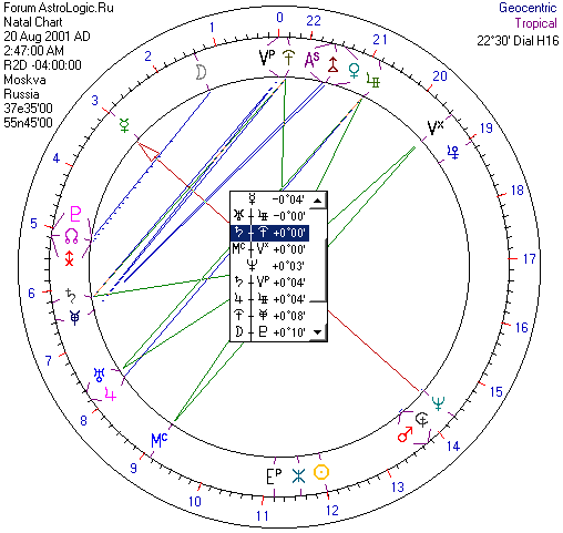 Открытие форума *****. 22.5-градусная круговая шкала. Указатель - на оси Уран/Аполлон
