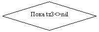 Блок-схема: решение: Пока tz3<>nil
