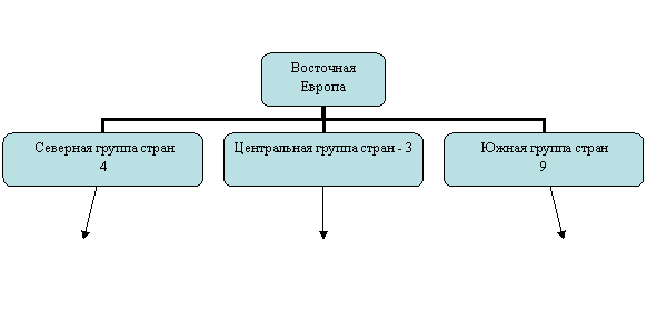 Организационная диаграмма