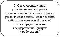  : 2.    .

 ,      ,         

(4  )



