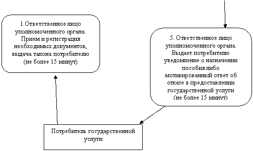  : 5.    .

               

(  15 )



