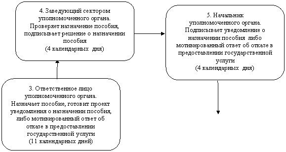  : 3.    .

 ,      ,          

(11  )



, : 5.  

 .

              

(4  )



, : 4.    .

  ,     

(4  )



