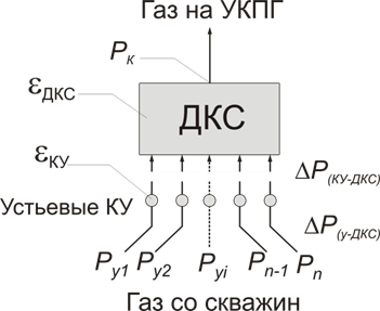 O:\0364\TEMP\Воронцов\От ФДМ\Распределённая схема.png