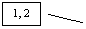  2: 1, 2