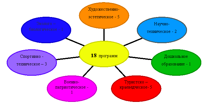 Радиальная диаграмма