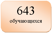 Скругленный прямоугольник: 643
обучающихся