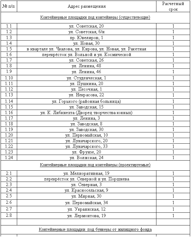 :  /    

    ()

1.1 . , 20 1

1.2 . , / 1

1.3 . , 1 1

1.4 . , 30 1

1.5   . , . , . , 

1.6  .   

1.7 . , 26 1

1.8 . , 48 1

1.9 . , 46 1

1.10  1

1.11 . , 20 1

1.12 . , 1 1

1.13 . , 22 1

1.14 .  ( ) 1

1.15 . , 15 1

1.16 . .  (  ) 1

1.17 . , 3 1

1.18 . , 8 1

1.19 . , 30 1

1.20  1

1.21  1

1.22  1

1.23 . , 20 1

1.24 . , 24 1

    ()

2.1  1

2.2  .   

2.3 . , 3 1

2.4  1

2.5 . , 30 1

2.6  1

2.7  1

2.8  1

 

   <a title=