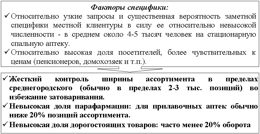    :  :

ü                 -    4-5      .

ü    ,     (,   ..).

