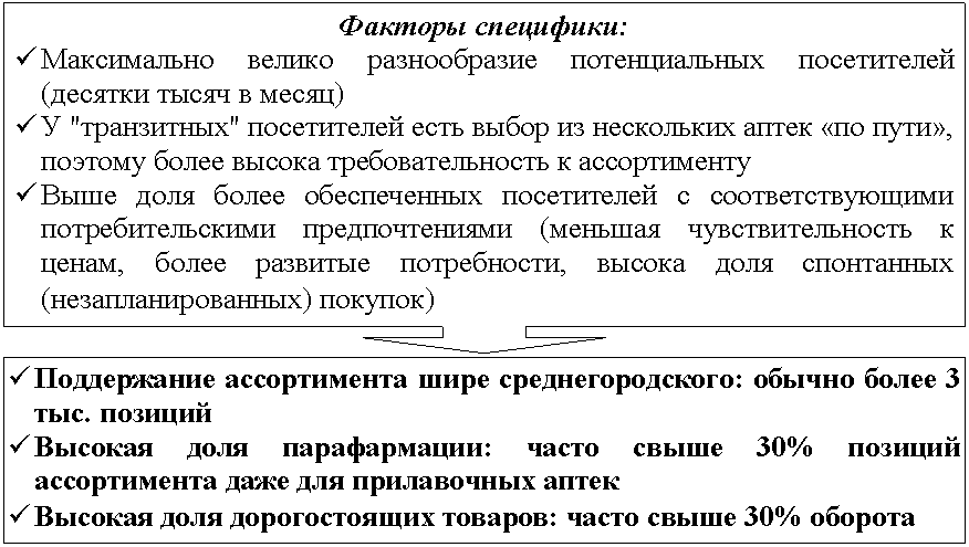    :  :

ü      (   )

ü  ""       « »,      

ü          (   ,   ,    () )

