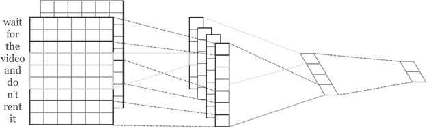 C:\Dropbox\\\  2015\images\kim2014cnn_bw.png