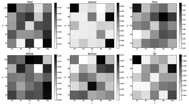 C:\Dropbox\\\   2015\sentiru_rest_lstm.png