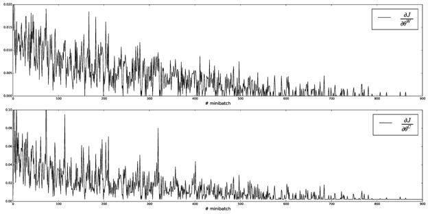 C:\Dropbox\\\   2015\sentiru_rest_bestcnn_gradients.png