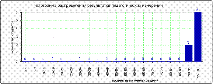 http://www.fepo.ru/images/cache/ratings/178/histogram_total_e5d8ca37a7787462d0b357729a5ca377.png