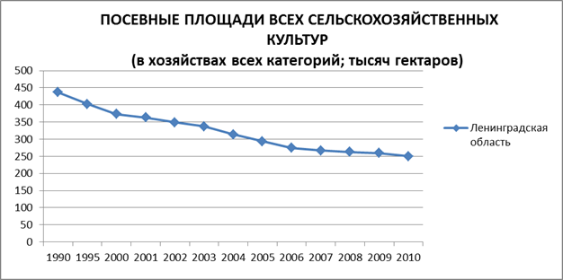 Название: ПОСЕВНЫЕ ПЛОЩАДИ ВСЕХ СЕЛЬСКОХОЗЯЙСТВЕННЫХ КУЛЬТУР
