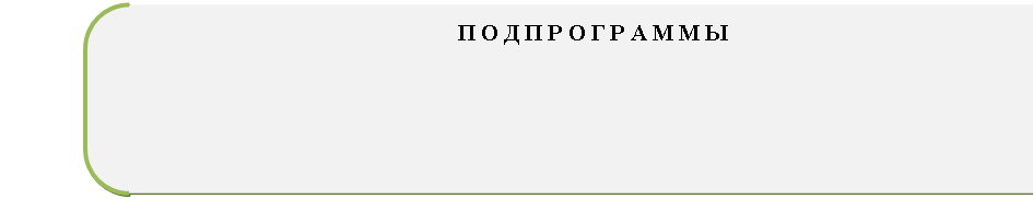 Двойные круглые скобки: ПОДПРОГРАММЫ