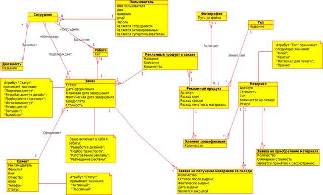 Описание: D:\Study\5 курс\Диплом\Файлы\Logical_diagramm.png