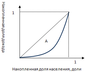 http://n2tutor.ru/materials/handbook/chapter14/part2/14g3-2.PNG