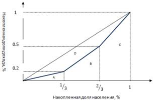 http://n2tutor.ru/materials/handbook/chapter14/part2/14g4.PNG