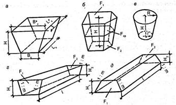 Рис. 11.4 Схема для определения объёмов земляных работ при устройстве котлованов различной формы, траншей, насыпей