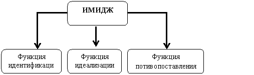 Организационная диаграмма
