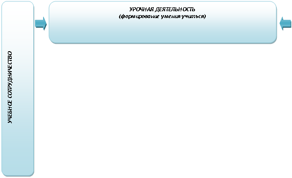 Скругленный прямоугольник: УЧЕБНОЕ СОТРУДНИЧЕСТВО