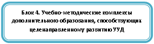 Скругленный прямоугольник: Блок 4. Учебно-методические комплексы дополнительного образования, способствующих целенаправленному развитию УУД