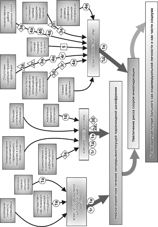 Описание: схемочка1