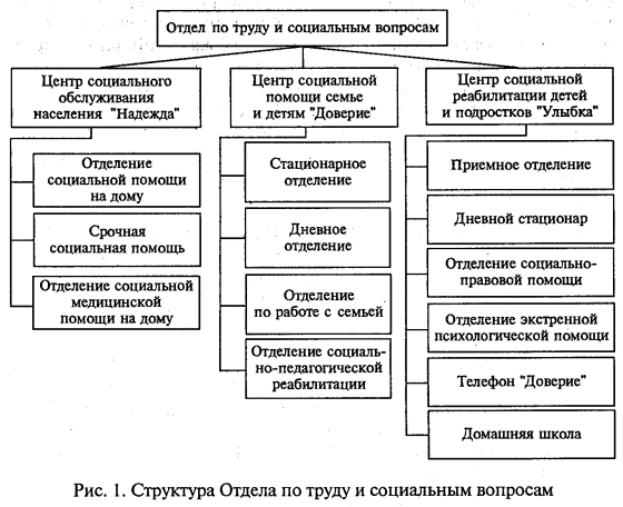 Государственные