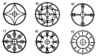 Рисунок 9 Типы роторных устройств