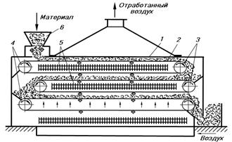 Рисунок 19-15 Ленточная сушилка v