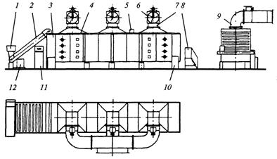 Рисунок 15-12 Конвейерная ленточная сушилка Г4-КСК-90