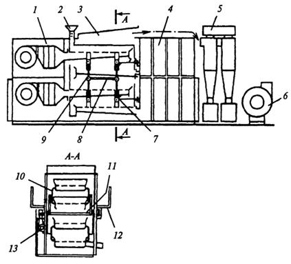 Рисунок 15-17 Сушилка А1-ОГК для сушки казеина