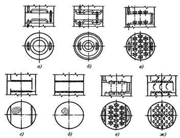 Рисунок 19-3 Тарелки ректификационных колонн