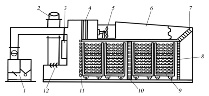 C:\Documents and Settings\Maxx01\Мои документы\ - Оборудование\Рисунки\Рисунок 25-3 Коптильная установка АФОС.bmp