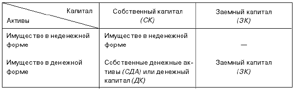 Денежный капитал