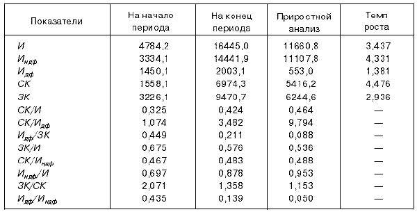 Исходные данные для факторного анализа