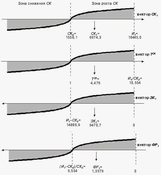 Схема 3. Шкала изменения собственного капитала