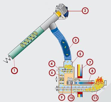 принципиальная
